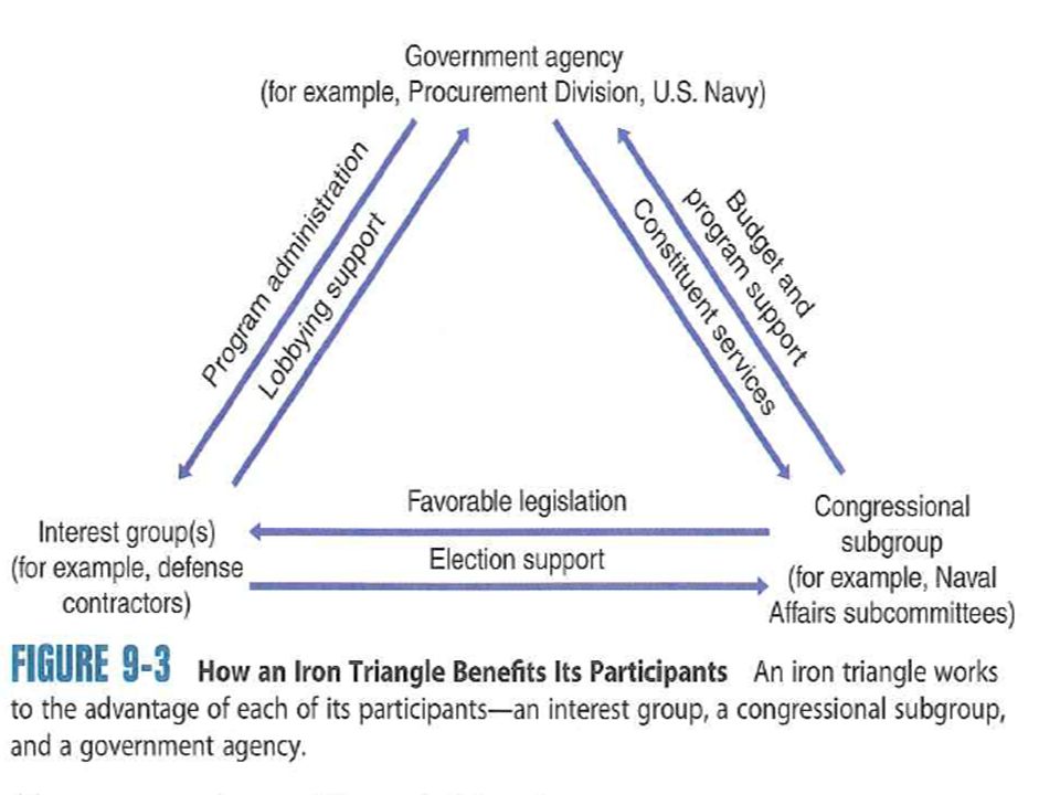 Subgovernment model of public policy