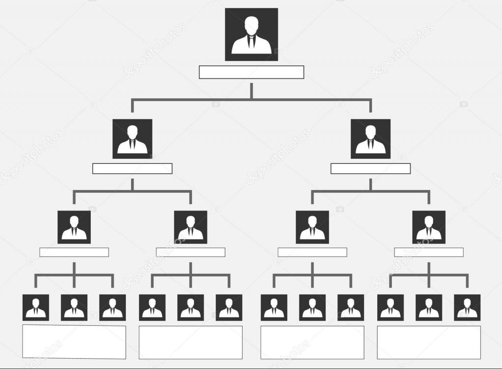 Pyramidal organization chart