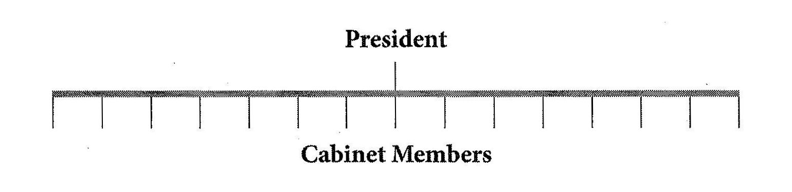 Organization chart - cabinet