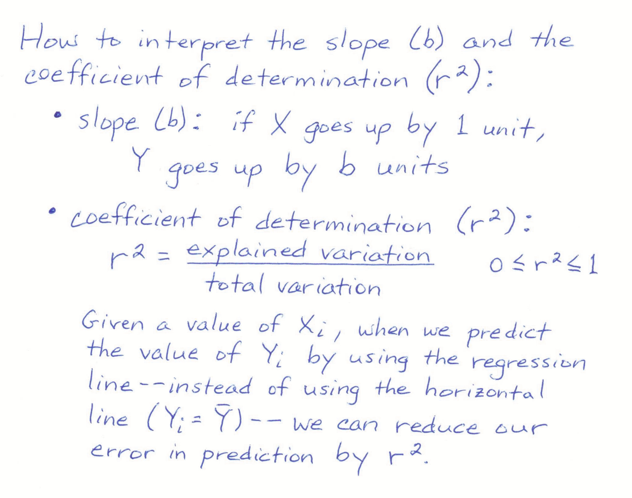 Interpretation of slope and coefficient of determination