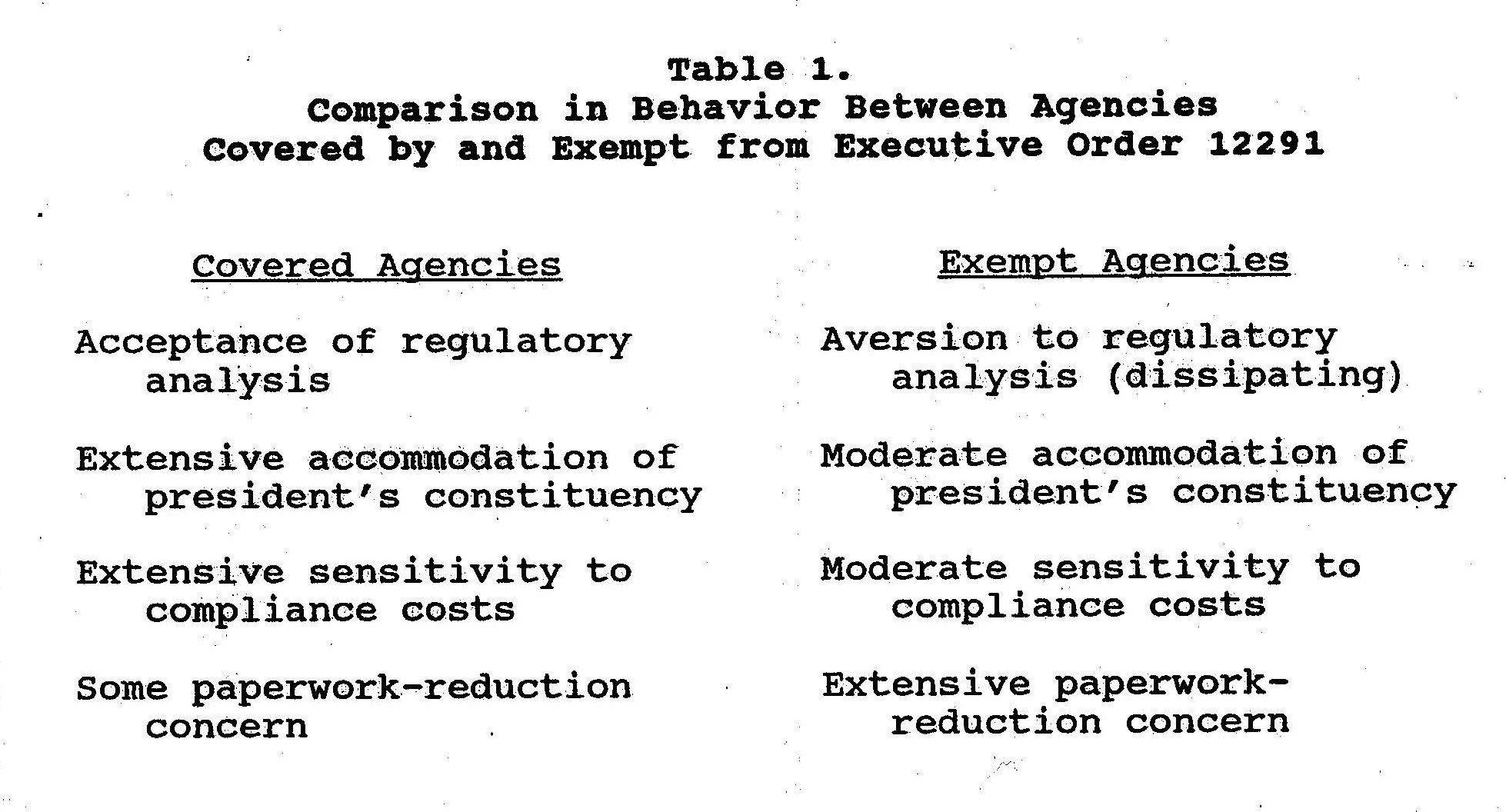 Dissertation Table 1 - Comparative Post-Test Quasi-Experimental Design