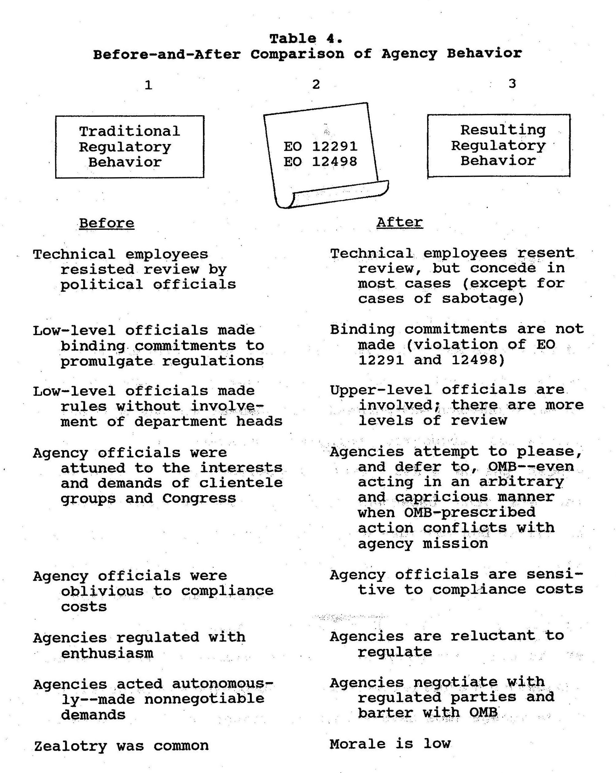 Dissertation Table 4 - Before-After Quasi-Experimental Design