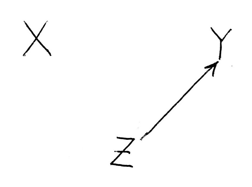 Hawthorne Effect