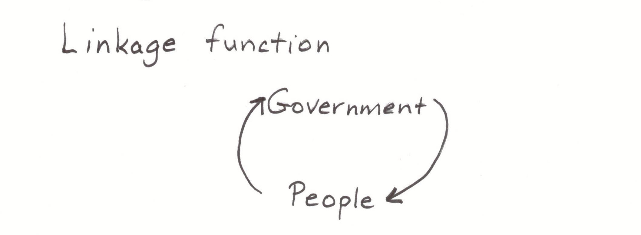 Linkage function