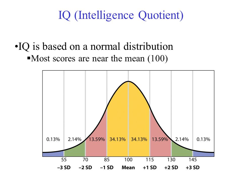 Normal distribution