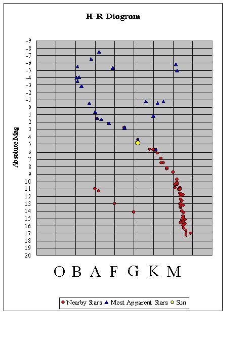 HR Diagram