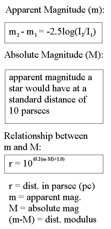 HR Diagram text