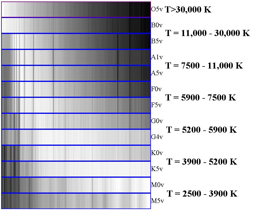 Spectral Types