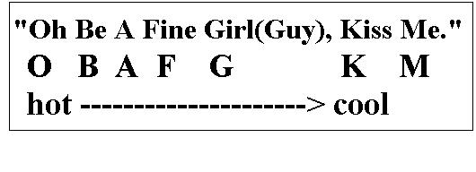 Spectral Types memmonic