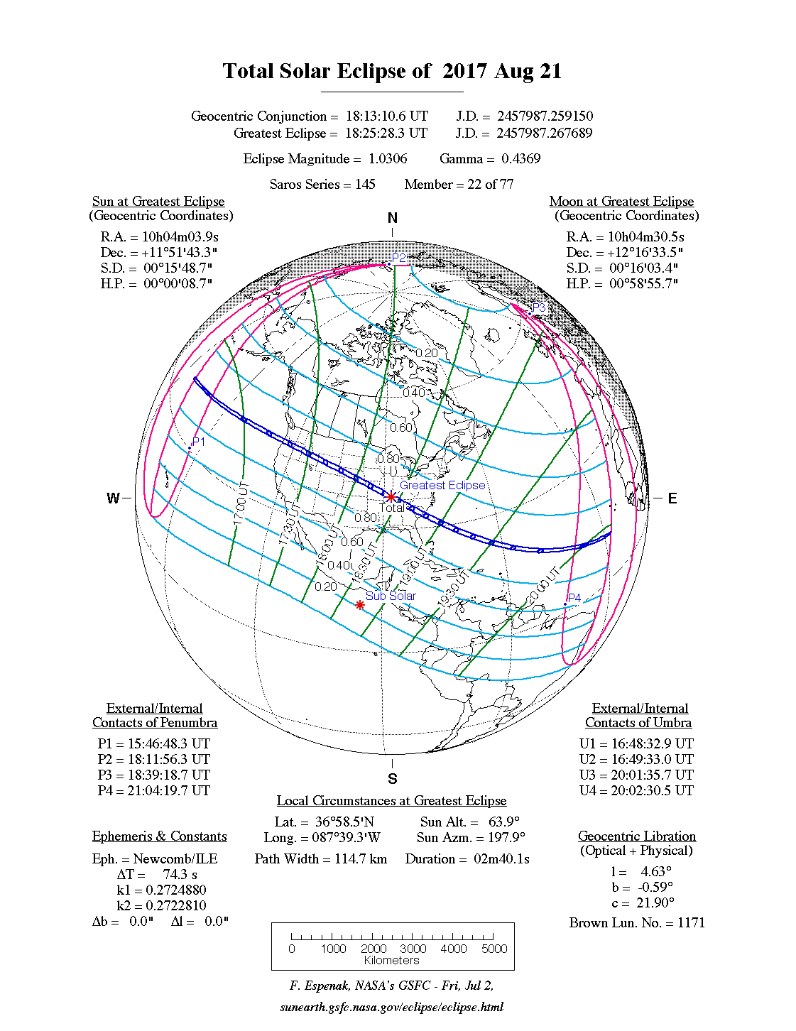 Timings of eclipse