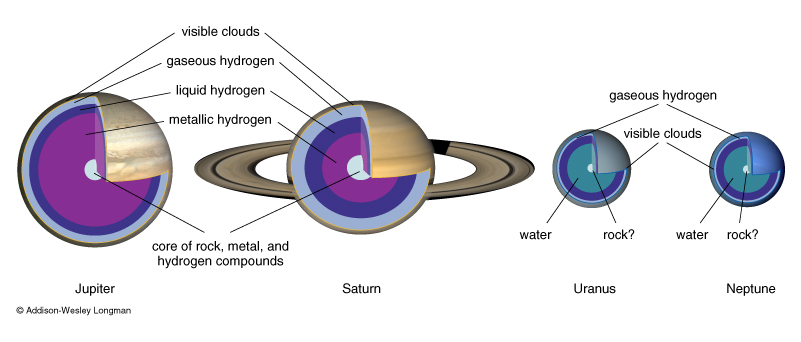 Jovian Interior Structures