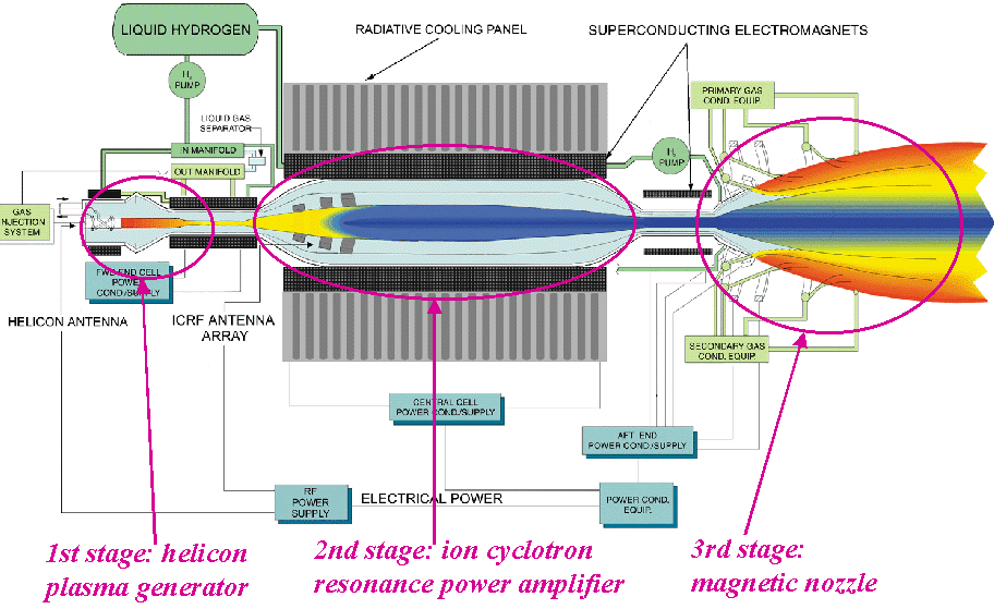 rocket engine diagrams space shuttle engine diagram 